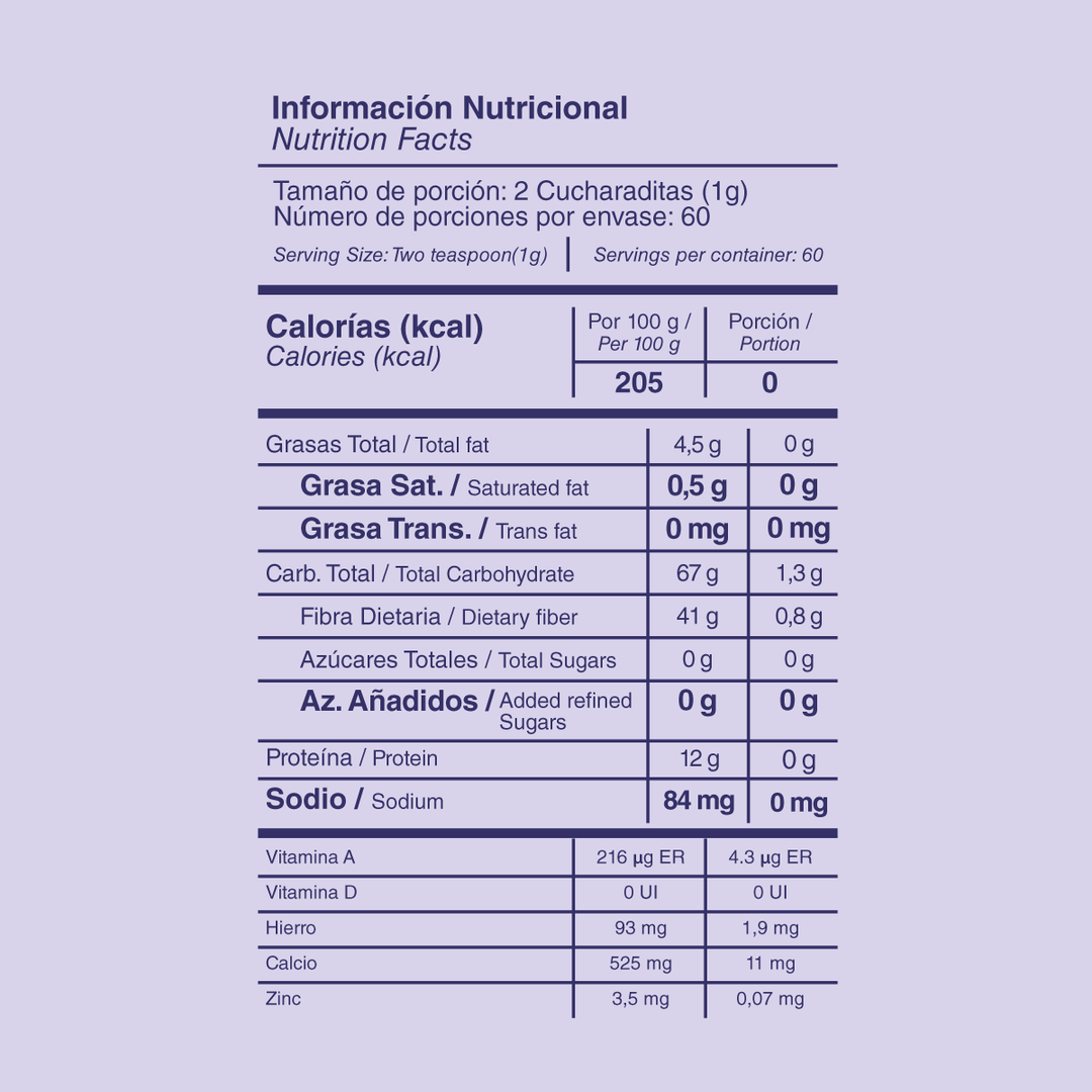 Té Rojo Flor – Metabolismo y Control