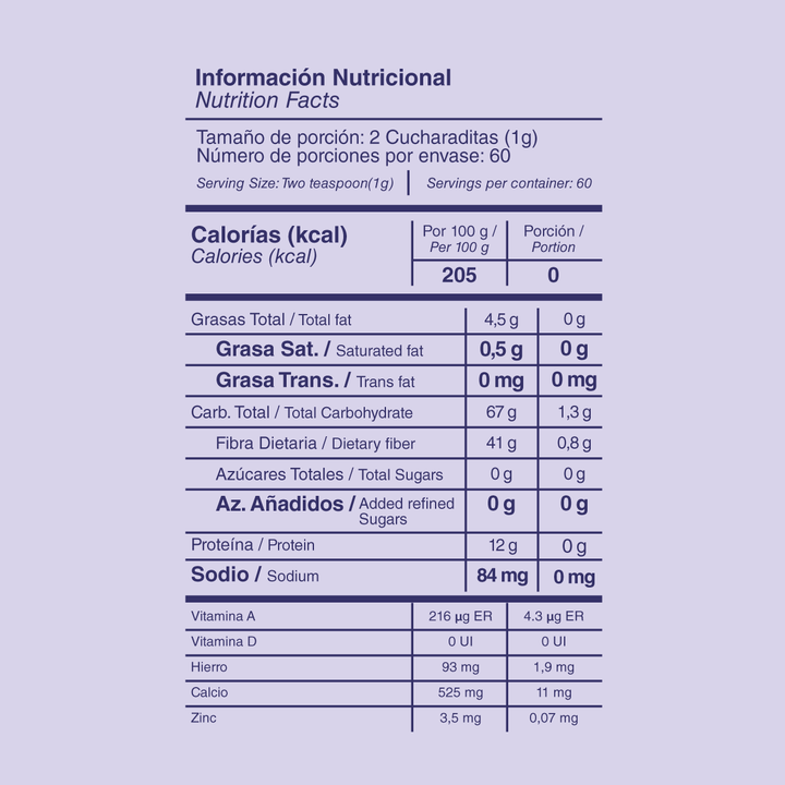 Té Rojo Flor – Metabolismo y Control